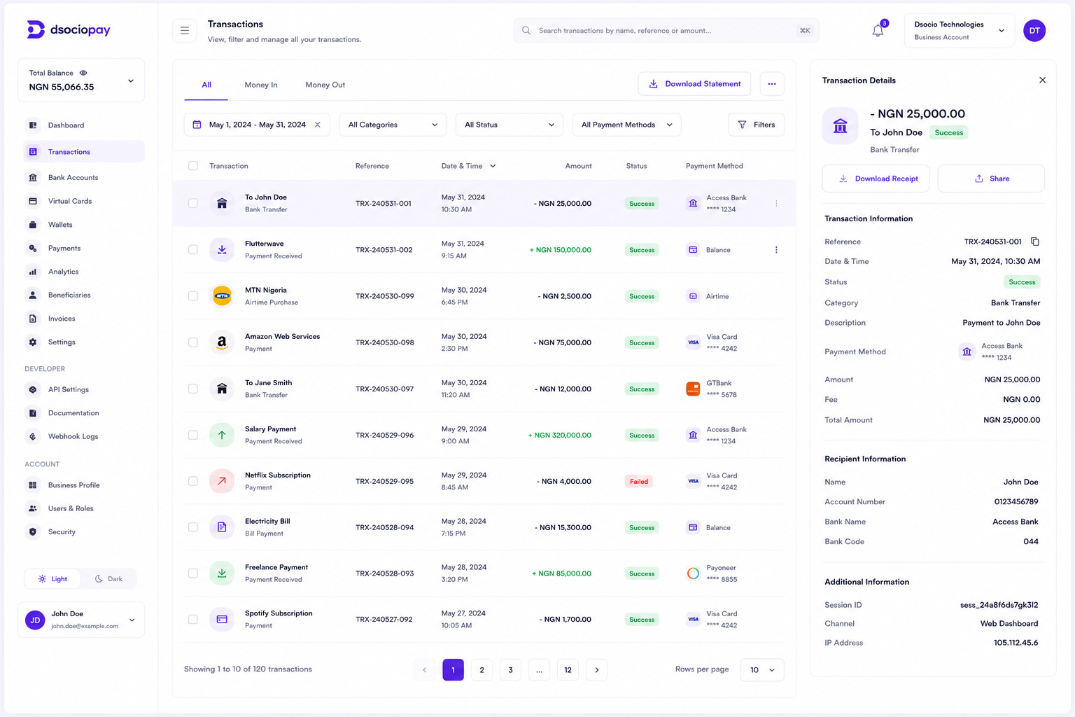 Transactions Dashboard